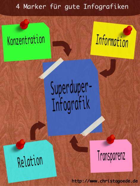 4 Marker für eine gute Infografik