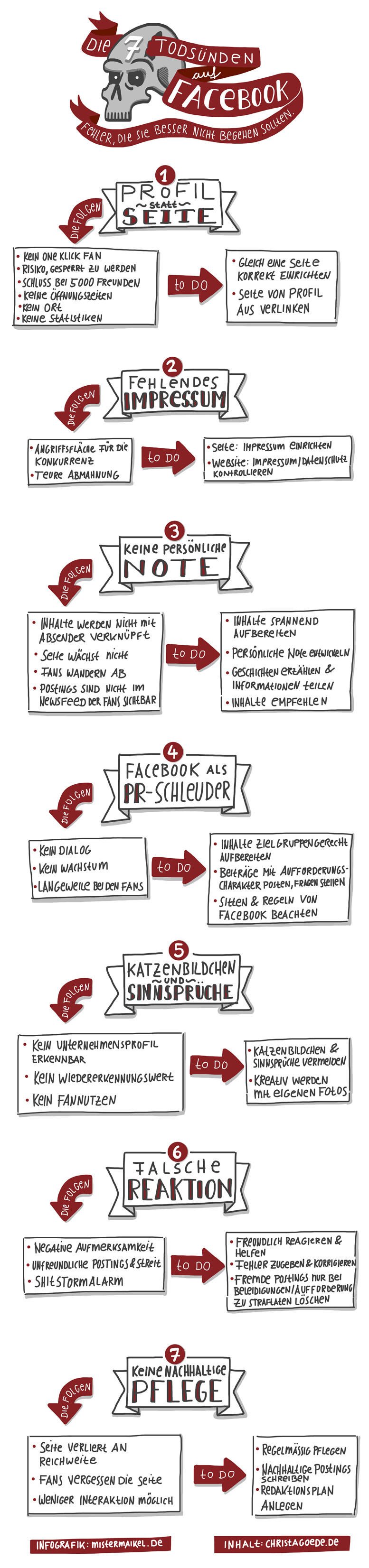 7 Todsünden auf Facebook - Infografik