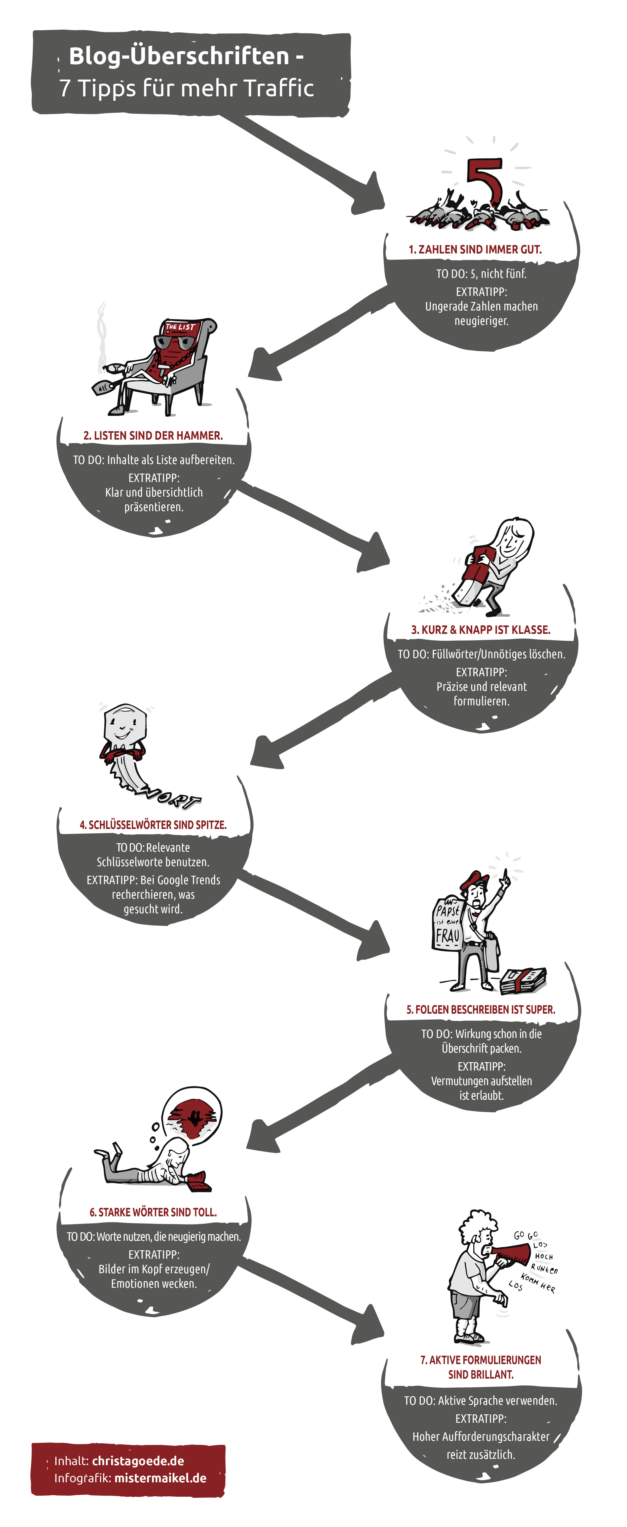 Infografik 7 Tipps für bessere Blogüberschriften