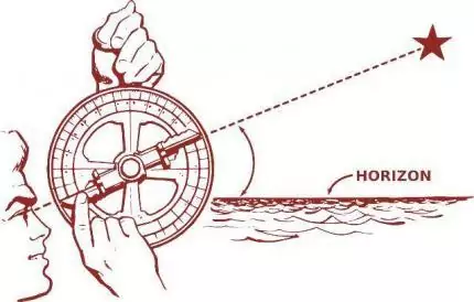 Horizont und ein Sextant
