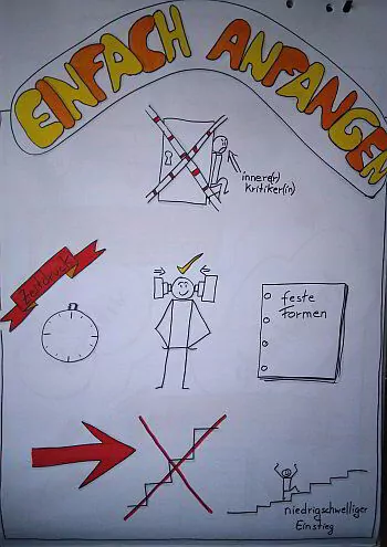 Flichart einfach anfangen von Maike Frie